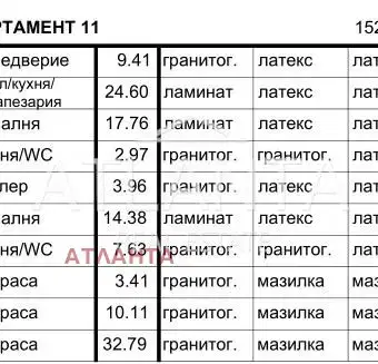 Снимка 5 — Тристаен апартамент в Базар Левски, Варна с тераса