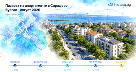 Sarafovo: typical asking price is €1,817/sq m - August 2026