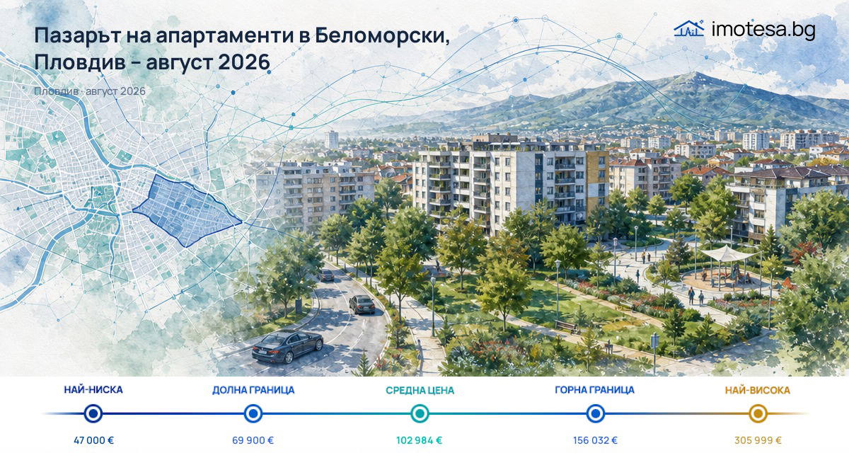 Belomorski: asking prices are below Plovdiv’s level - August 2026