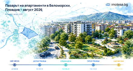 Belomorski: asking prices are below Plovdiv’s level - August 2026