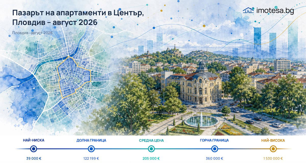 Centre: Typical Price Remains Above Plovdiv for Sales in August 2026