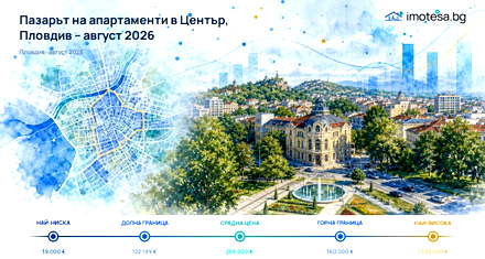 Centre: Typical Price Remains Above Plovdiv for Sales in August 2026