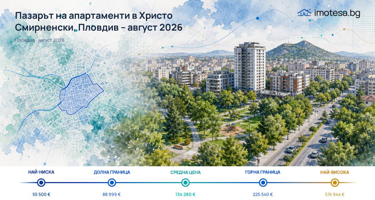 Hristo Smirnenski: Typical Price Almost Unchanged as of August 2026