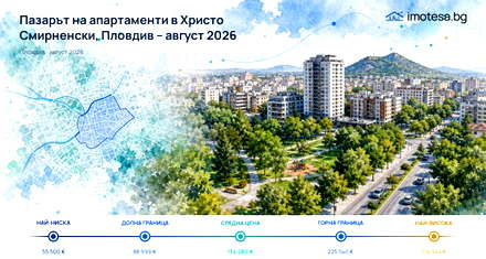 Hristo Smirnenski: Typical Price Almost Unchanged as of August 2026