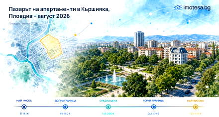 Karshiyaka: the typical asking price is €1,586/sq m in August 2026