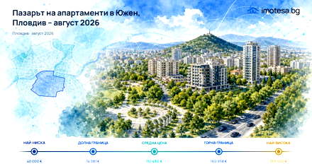 Yuzhen: typical asking price is below city level for August 2026