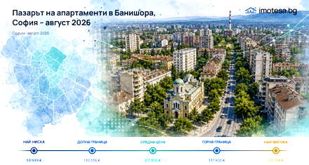 Banishora: Typical Asking Price Remains Below Sofia’s Level - August 2026