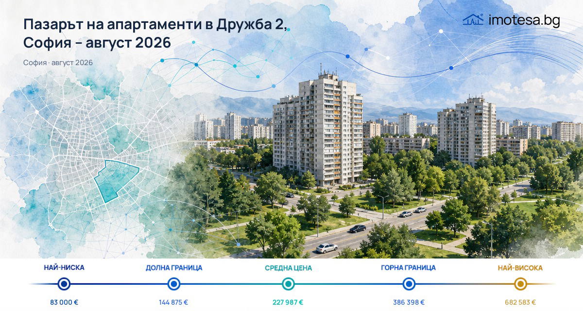 Дружба 2: офертните цени са почти без промяна за август 2026