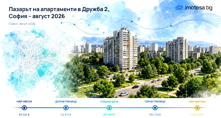 Druzhba 2: Asking prices remain almost unchanged for August 2026