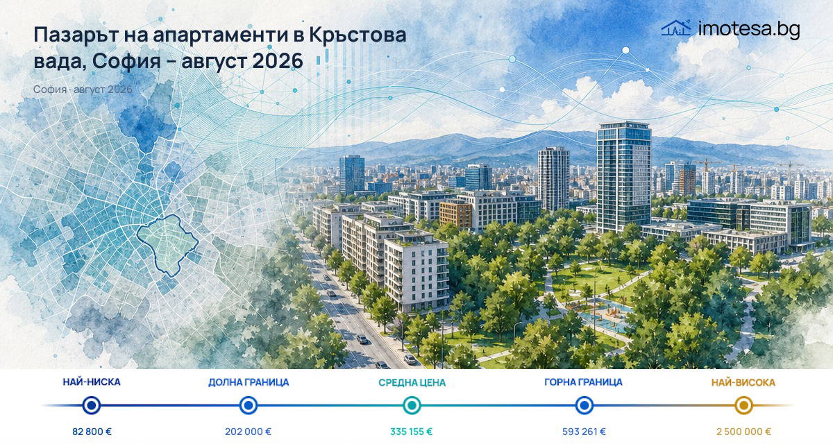 Krastova Vada: Price Above Sofia, Below Selected Districts in August 2026