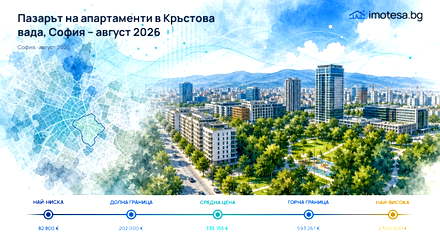 Krastova Vada: Price Above Sofia, Below Selected Districts in August 2026