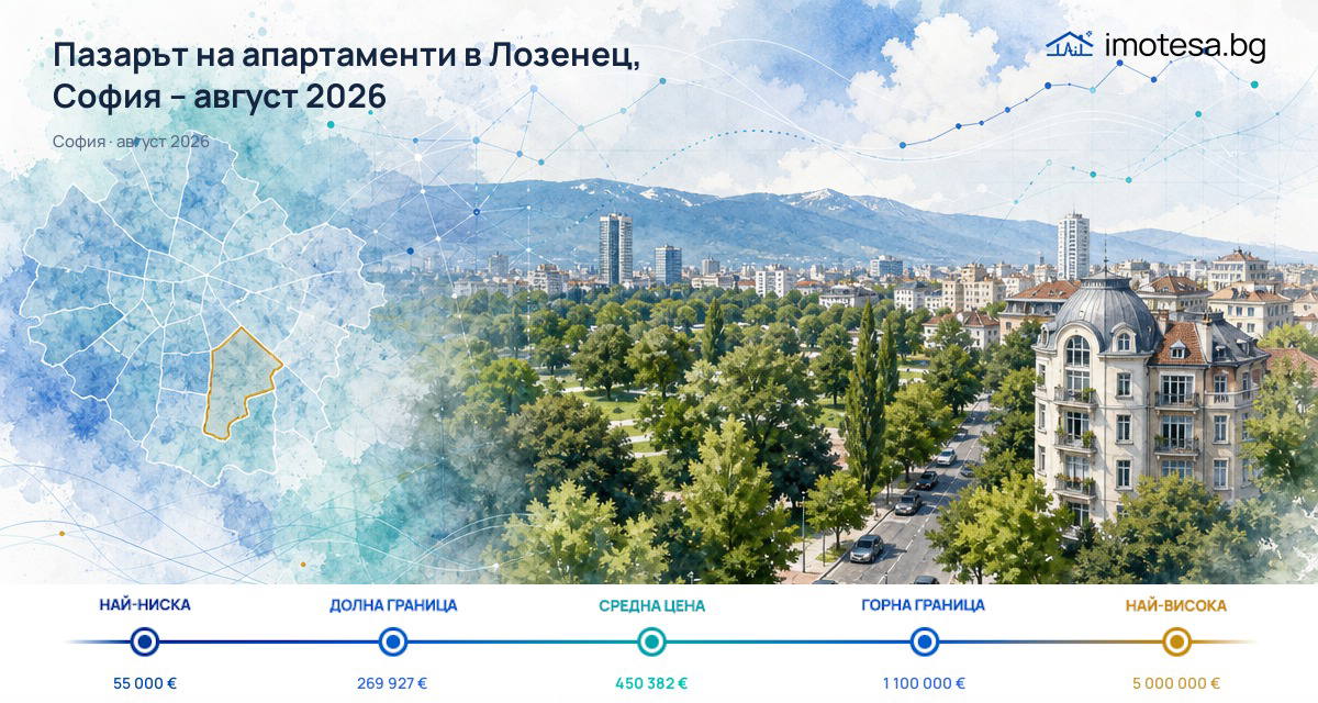 Лозенец: офертните цени на апартаментите леко спадат към август 2026