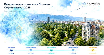 Lozenets: apartment asking prices edge down as of August 2026