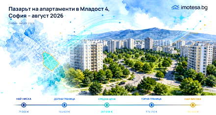 Mladost 4: Asking Prices Rising but Still Below Sofia for August 2026