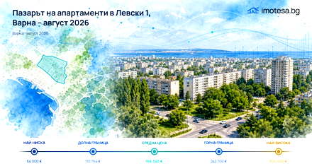 Levski 1: Asking Prices Above Varna, Below Selected Districts for August 2026
