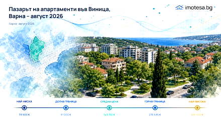 Vinitsa: typical apartment asking price is €1,681/sq m for August 2026