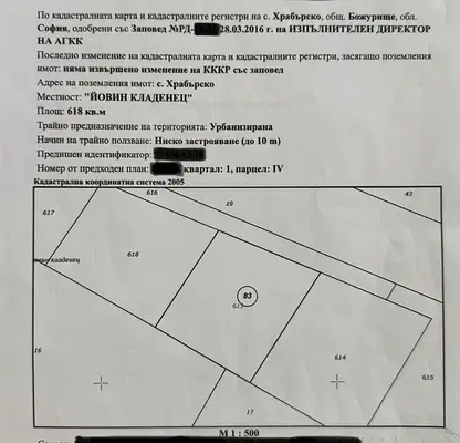 Снимка 5 — Парцел в София, с. Храбърско