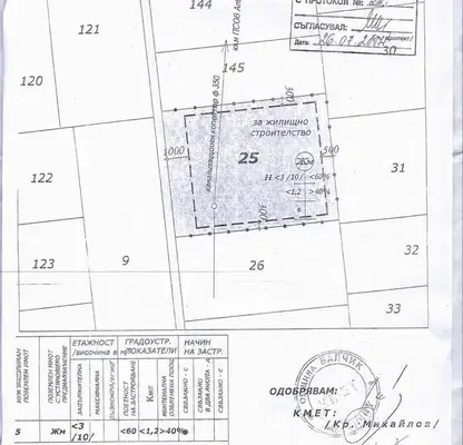 Photo 2 — Plot in Dobrich, Kranevo