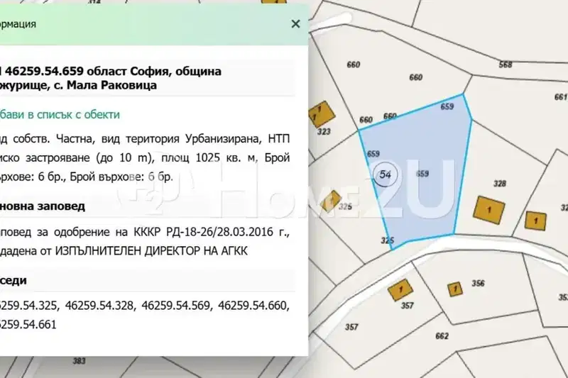 Plot in Sofia, Mala Rakovica