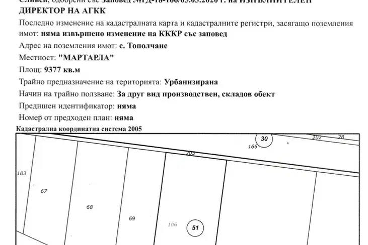 Парцел в Сливен, с. Тополчане