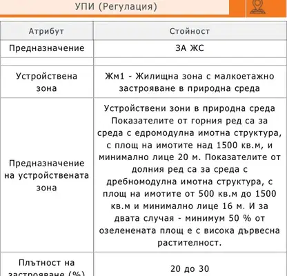 Снимка 4 — Парцел в София, Горна баня