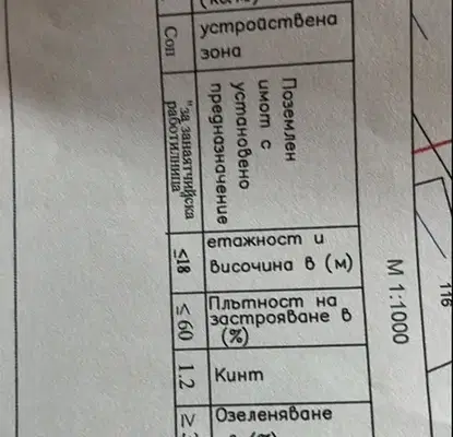 Photo 4 — Plot in Varna, Asparuhovo