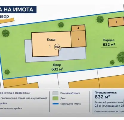 Photo 3 — House with 3 levels and large yard in Chirpan, Stara Zagora region