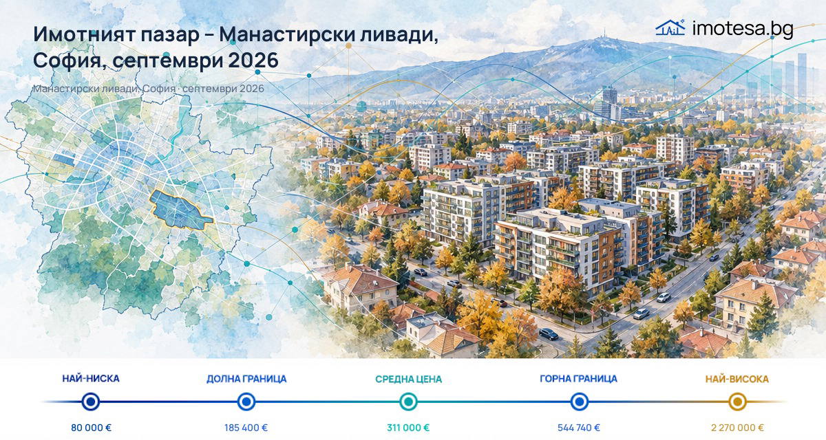 Манастирски ливади, София: повече двустайни за продажба при почти същите цени през септември 2026