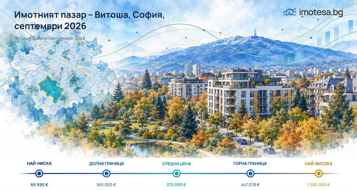 Витоша, София: по-силен ръст на наблюдаваните едностайни спрямо четиристайните през септември 2026