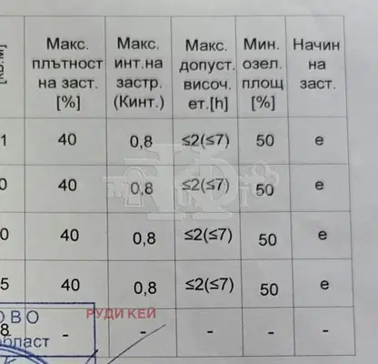 Снимка 4 — Парцел във Варна, с. Долище