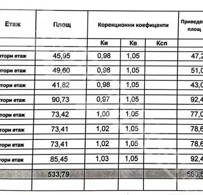 Снимка 2 — Тристаен апартамент във Велико Търново, Лясковец