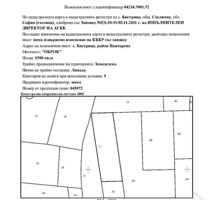 Снимка 2 — Парцел в с. Бистрица