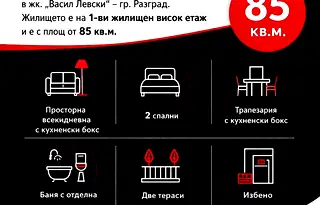 Тристаен апартамент в Раз, Васил Левски