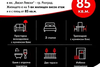 Тристаен апартамент в Раз, Васил Левски