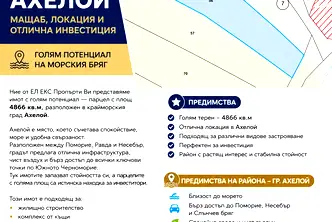 Парцел в Бургас, Ахелой