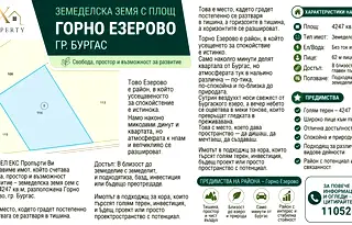 Парцел в Бургас, Горно Езерово