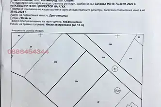 Парцел в София, Костинброд