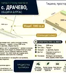 Парцел в Бургас, с. Драчево