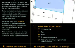 Парцел в Бургас, с. Горица