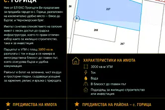 Парцел в Бургас, с. Горица