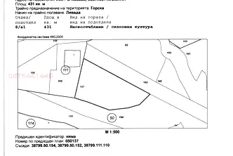 Парцел в Пловдив, с. Косово