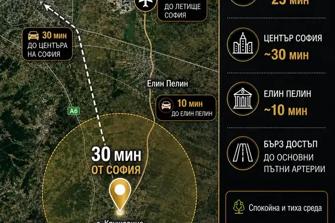 Plot in област София, Krushovica