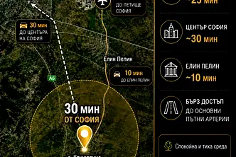 Парцел в София, с. Крушовица
