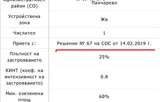 Парцел в с. Панчарево