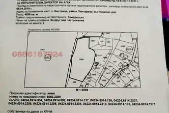 Парцел в с. Панчарево