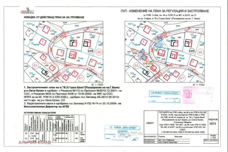 Парцел в София, Горна баня