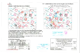 Парцел в София, Горна баня