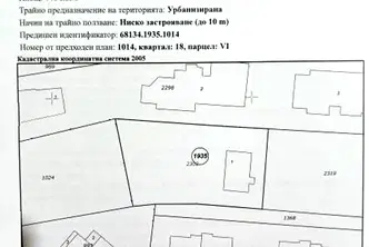 Парцел в София, м-т Гърдова глава