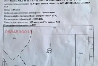 Парцел в София, Орландовци