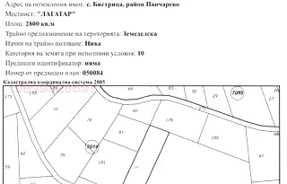 Земеделски имот в София, с. Бистрица